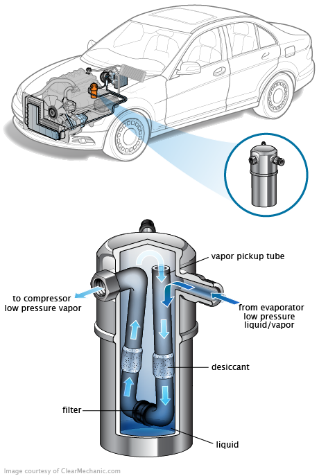 See P079A repair manual
